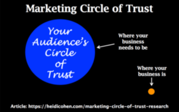 Captura marketing circle.png